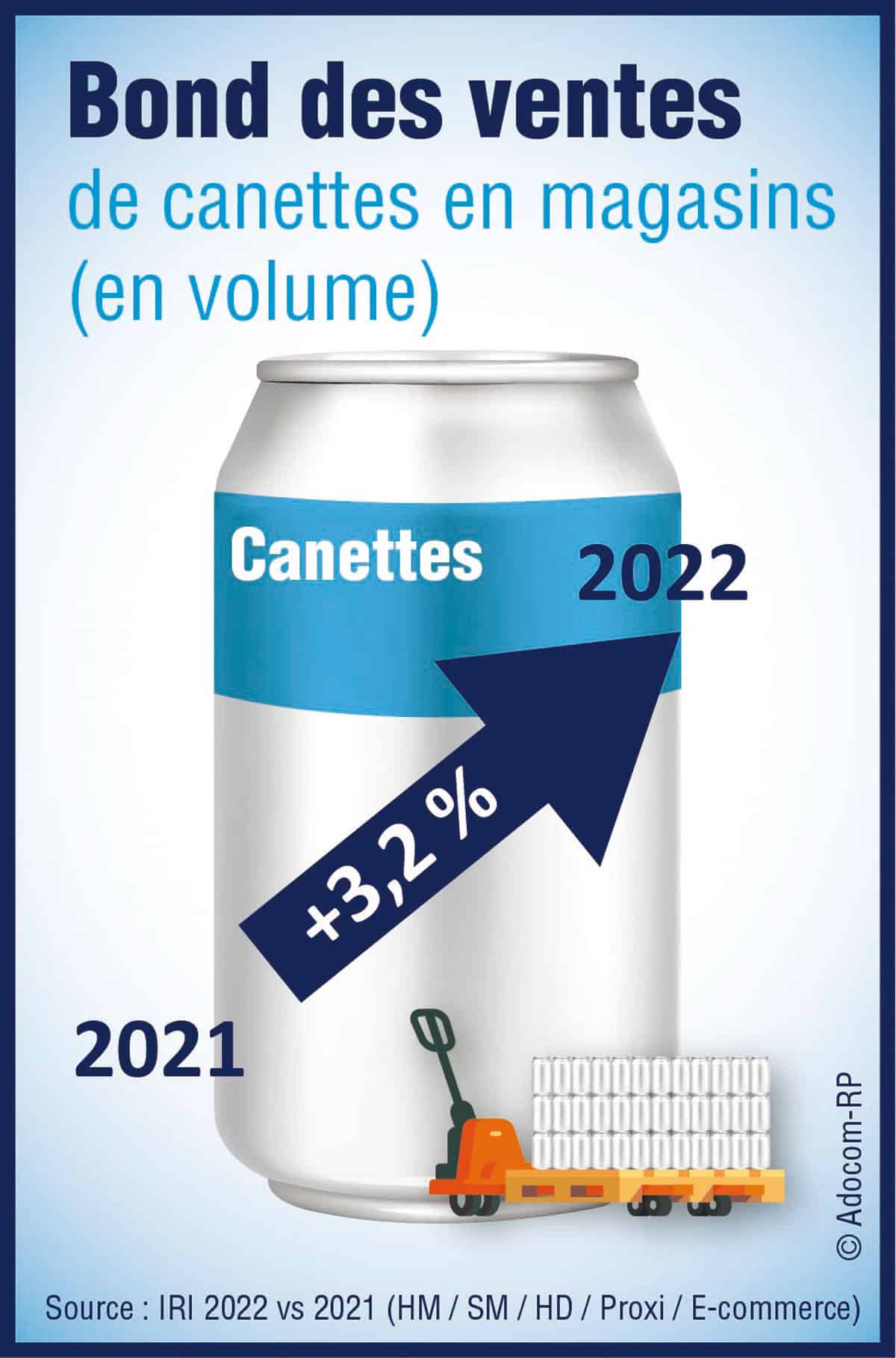 Prix D Une Canette